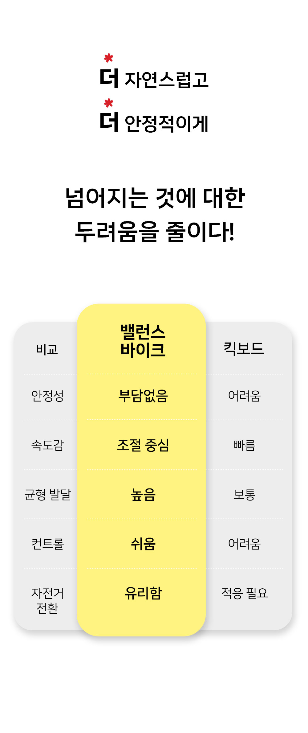 티니시그니처 헬로카봇 밸런스바이크 12인치 상세 안내 19
