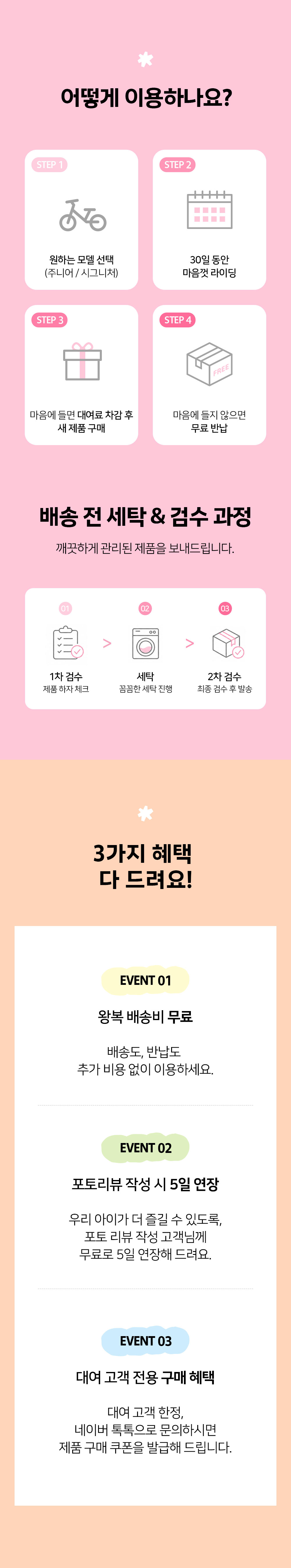 TinyRolly 30-day rental service detail information 2